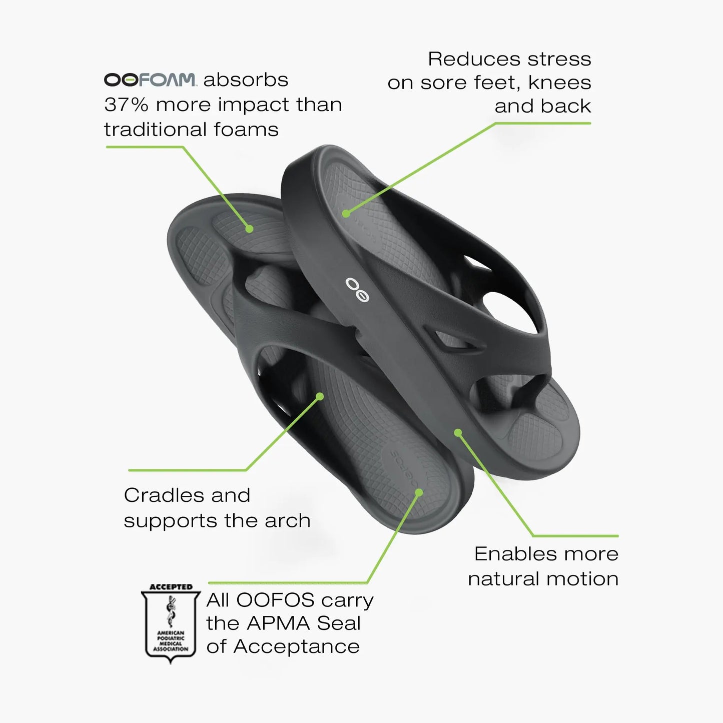 OOFOS OOriginal Sandal - Lightweight Recovery Footwear - Reduces Stress on Feet, Joints & Back - Machine Washable 7 Women/5 Men Black